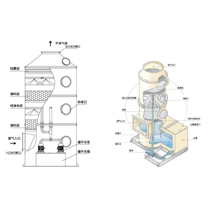রাসায়নিক স্ক্রাবার