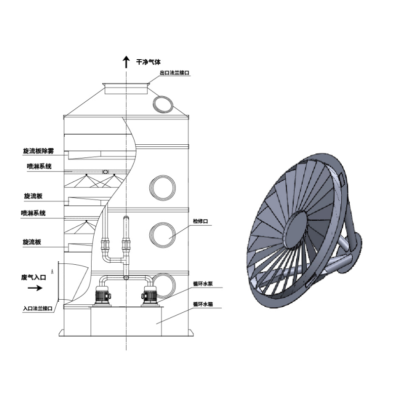 সাইক্লোন প্লেট ওয়েট স্ক্রাবার